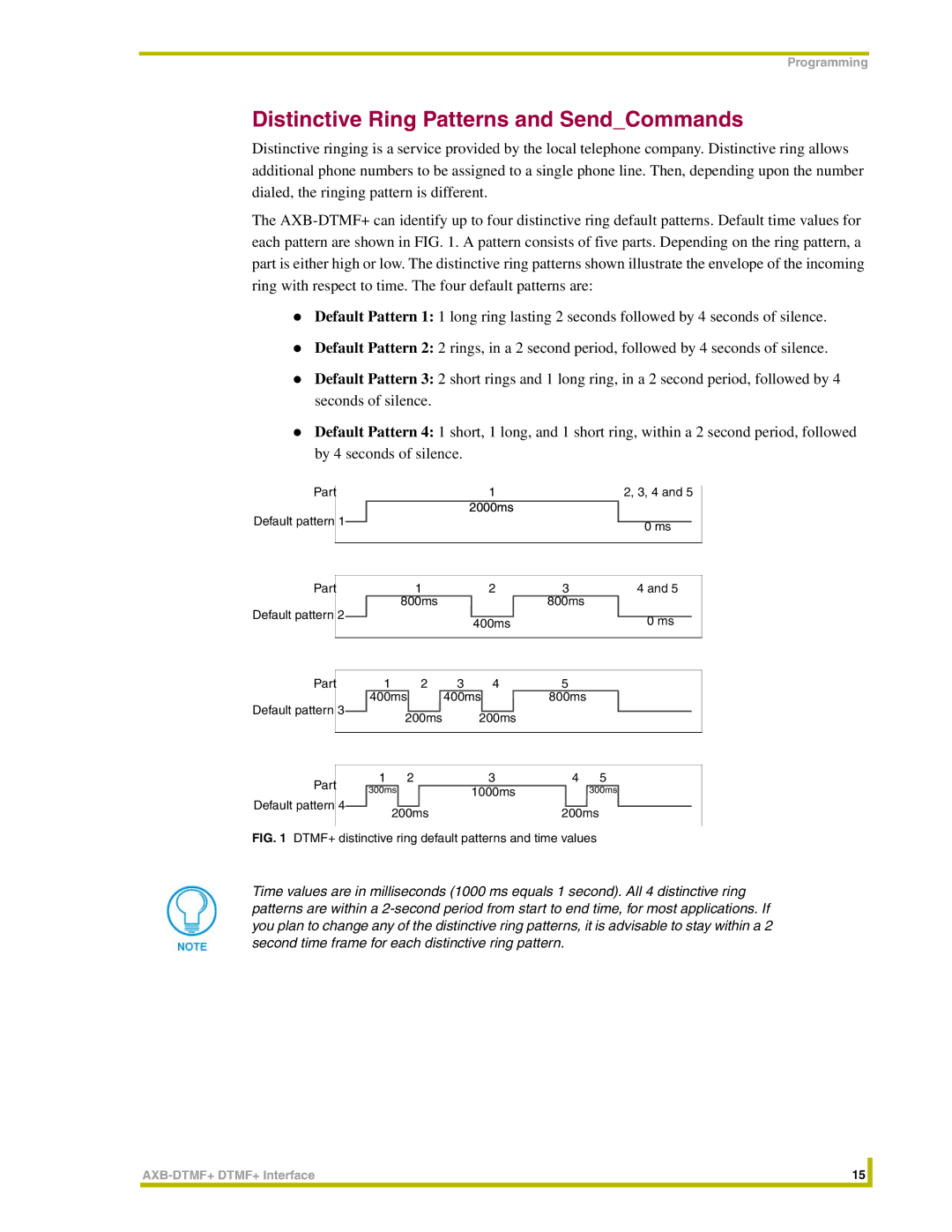 AMX AXB-DTMF+ Distinctive Ring Patterns and SendCommands, DTMF+ distinctive ring default patterns and time values 