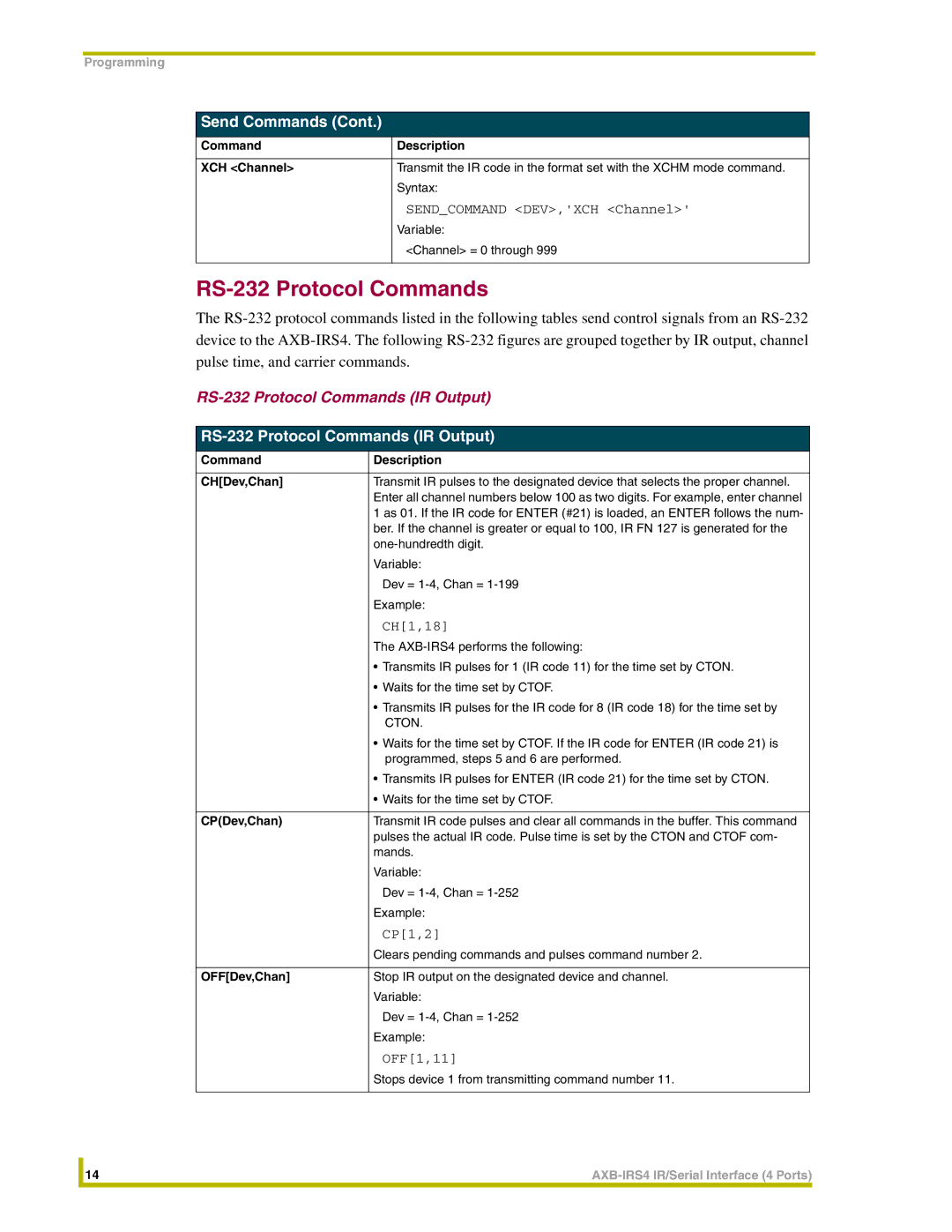 AMX AXB-IRS4 instruction manual RS-232 Protocol Commands IR Output 