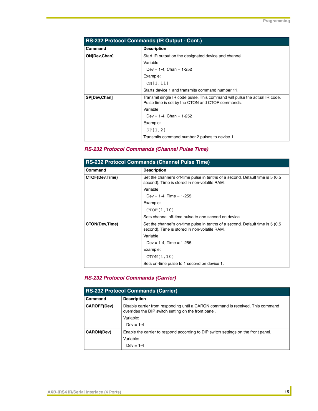 AMX AXB-IRS4 instruction manual RS-232 Protocol Commands Channel Pulse Time, RS-232 Protocol Commands Carrier 