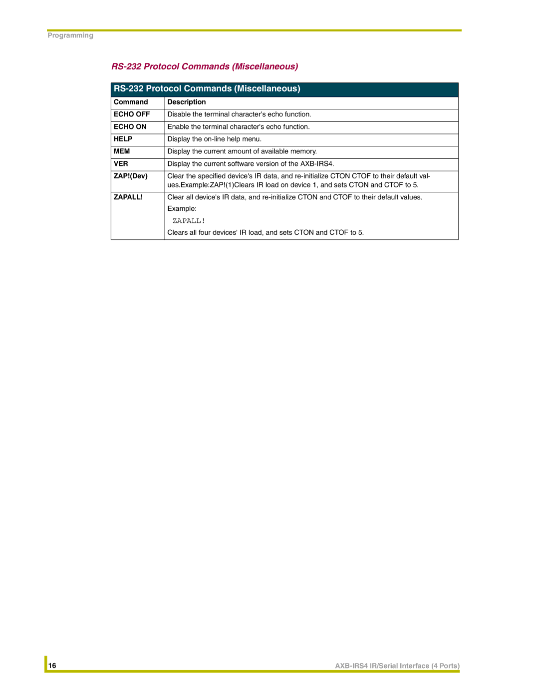 AMX AXB-IRS4 instruction manual RS-232 Protocol Commands Miscellaneous, Zapall, ZAP!Dev 