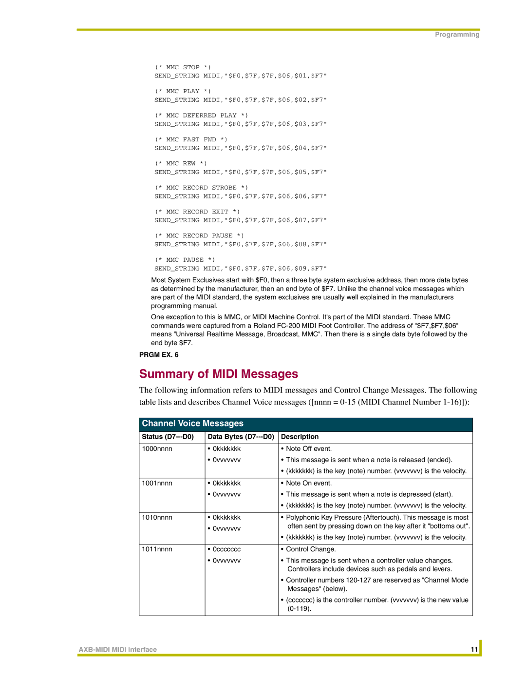 AMX AXB-MIDI instruction manual Summary of Midi Messages, Channel Voice Messages 