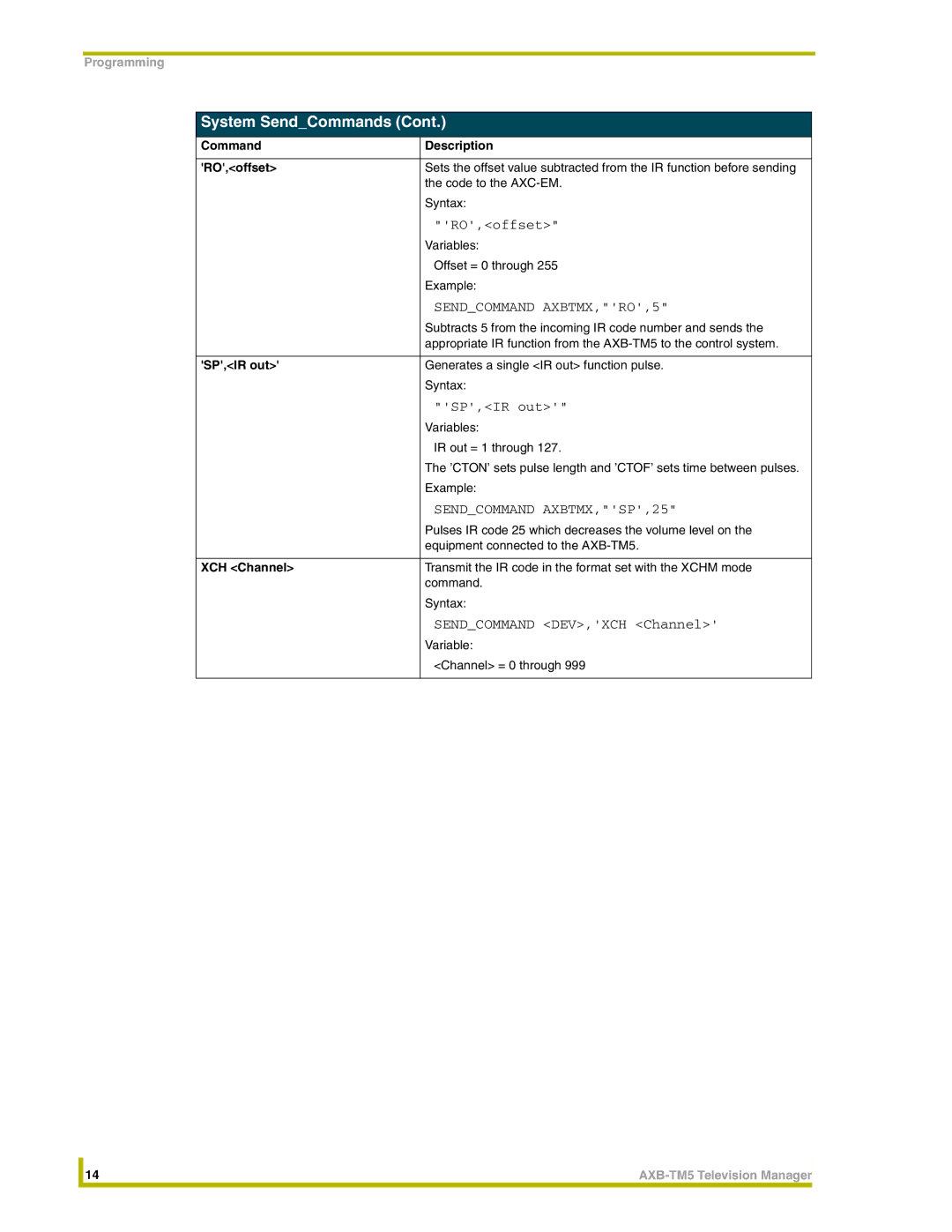 AMX AXB-TM5 RO,offset, Sendcommand AXBTMX,RO,5, SP,IR out, Sendcommand AXBTMX,SP,25, Sendcommand DEV,XCH Channel 