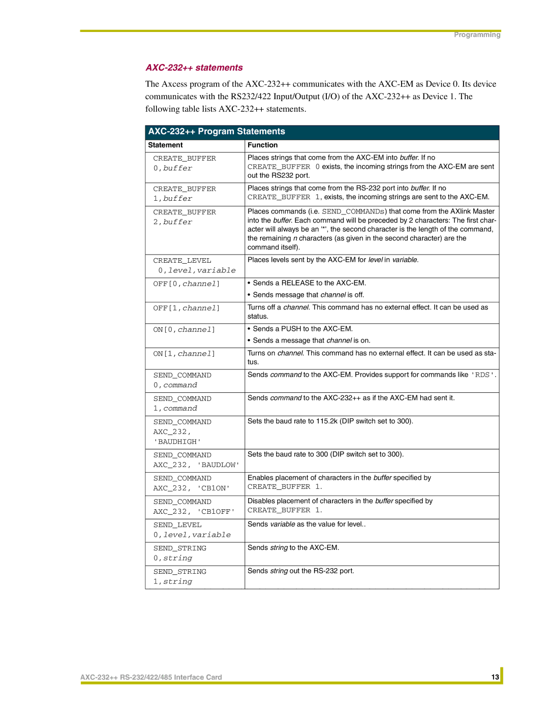 AMX instruction manual AXC-232++ statements, AXC-232++ Program Statements 