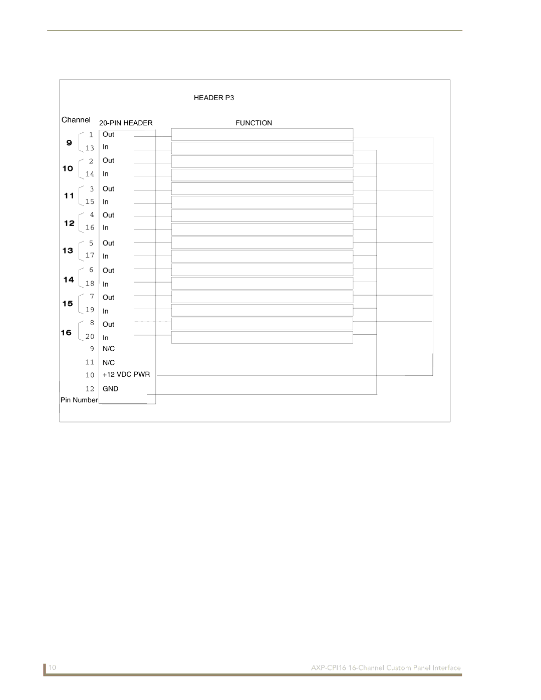 AMX AXP-CPI16 manual Channel 