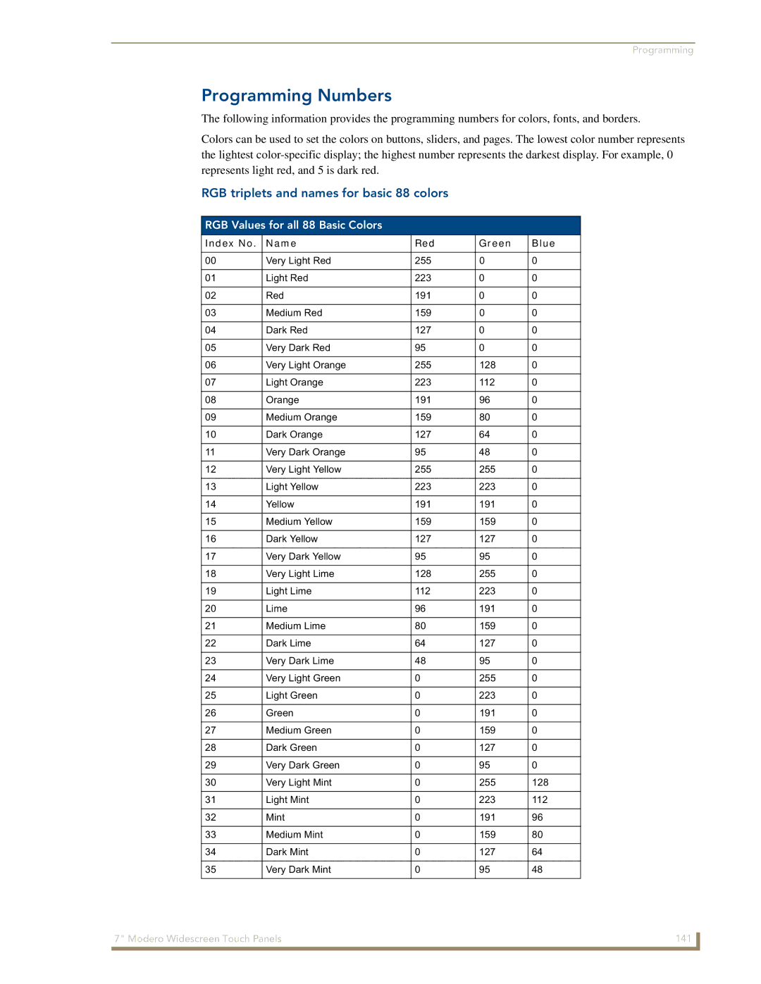 AMX CV7 manual Programming Numbers, RGB triplets and names for basic 88 colors, RGB Values for all 88 Basic Colors 