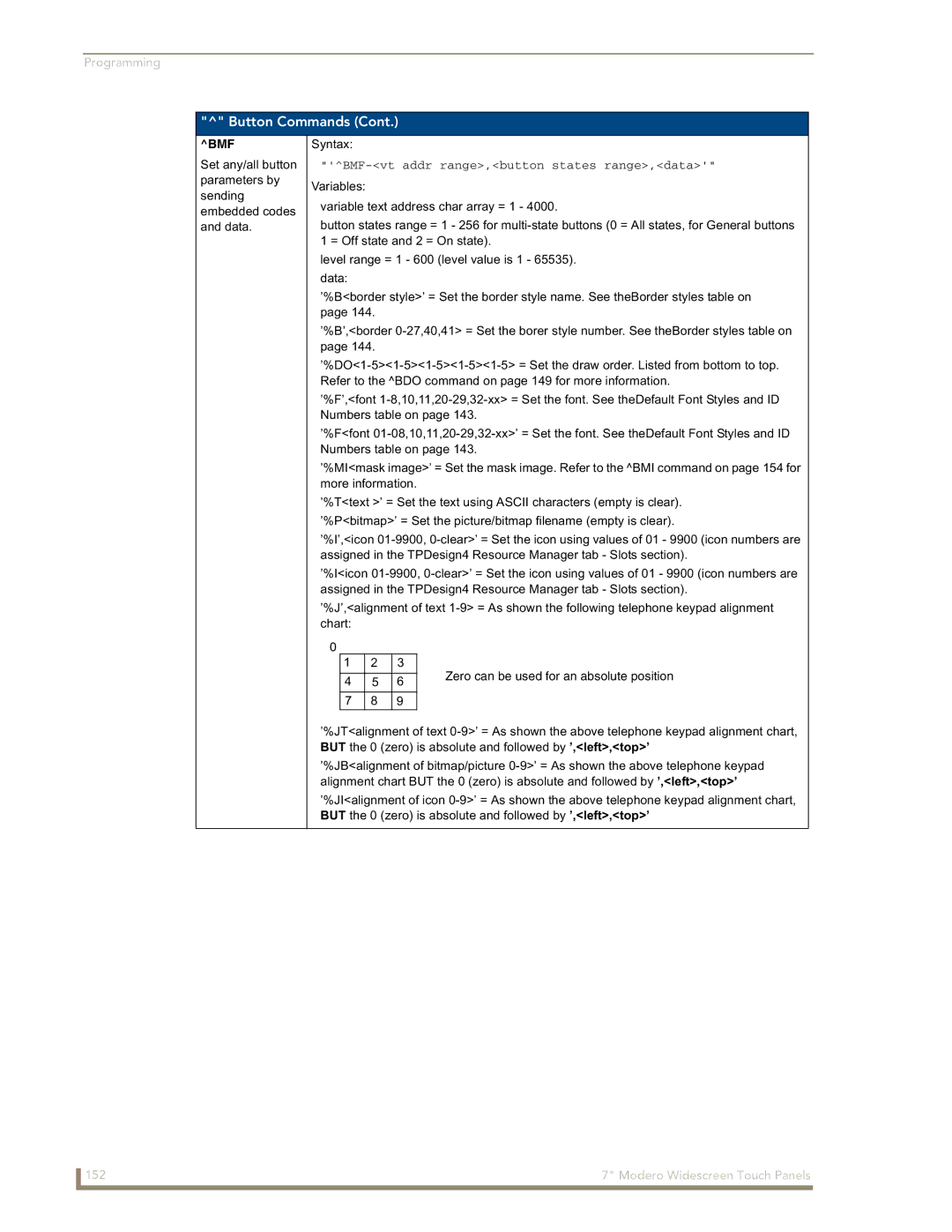 AMX CV7 manual Bmf, BMF-vt addr range,button states range,data 