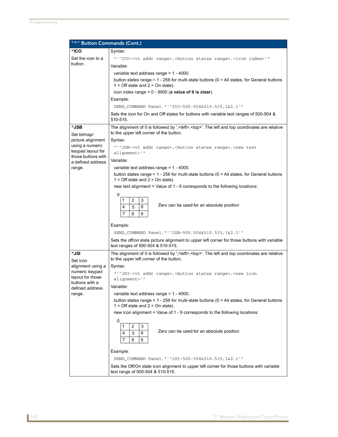 AMX CV7 manual Ico, Jsb, Jsi 