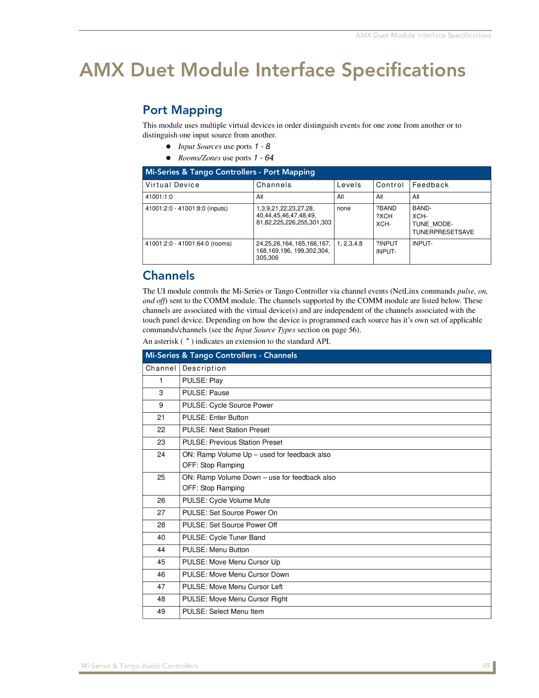 AMX DAS-T0808-SIG manual AMX Duet Module Interface Specifications, Port Mapping, Mi-Series & Tango Controllers Channels 