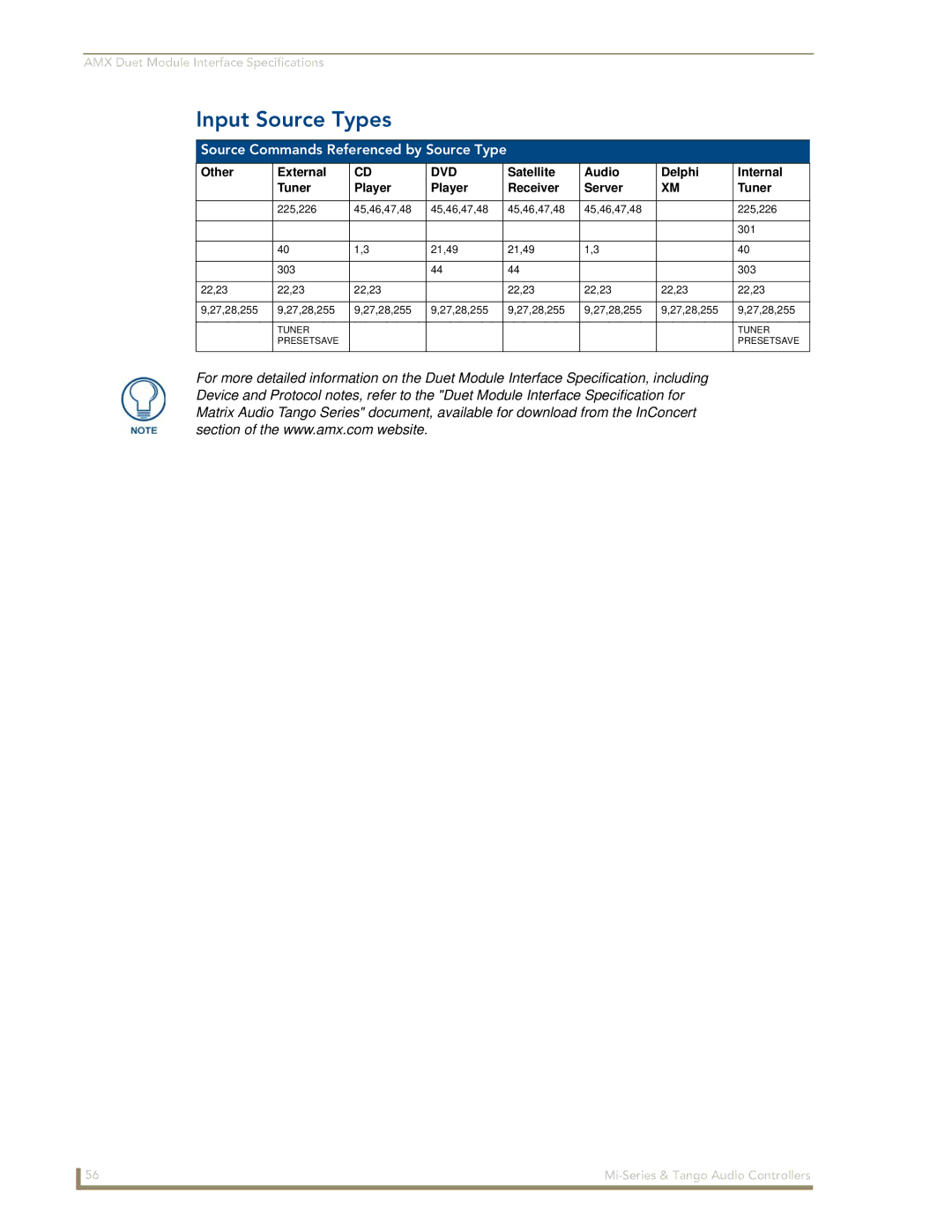 AMX DAS-T0804-SIG, DAS-T0808-SIG manual Input Source Types, Source Commands Referenced by Source Type, Other External 