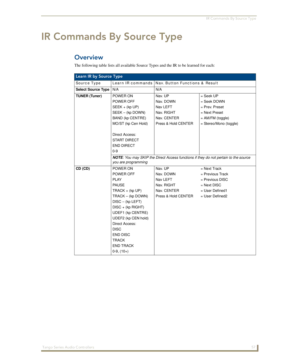 AMX DAS-T0808-SIG, DAS-T0804-SIG manual IR Commands By Source Type, Learn IR by Source Type, Cd Cd 