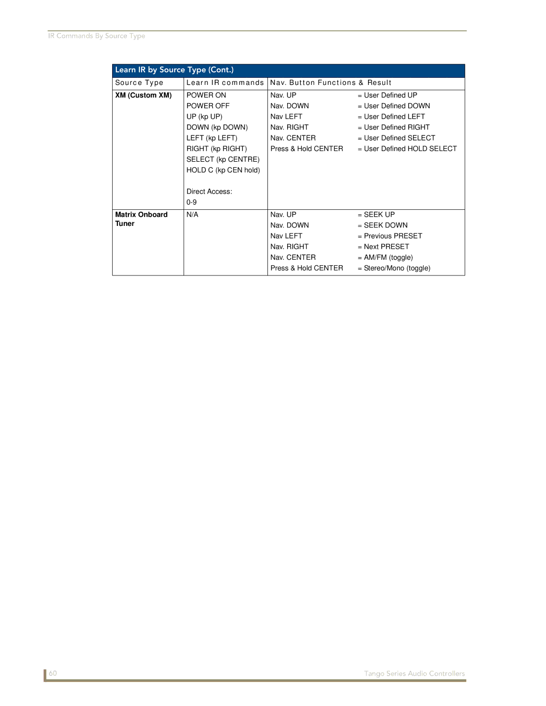 AMX DAS-T0804-SIG, DAS-T0808-SIG manual Matrix Onboard, = Seek Down 