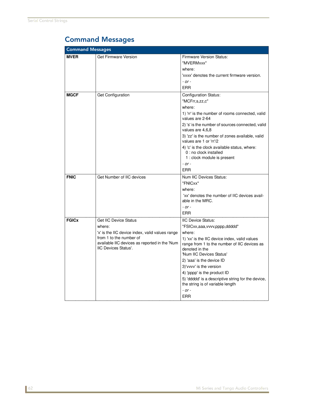 AMX DAS-T0804-SIG, DAS-T0808-SIG manual Command Messages, Mver, Mgcf, Fnic 