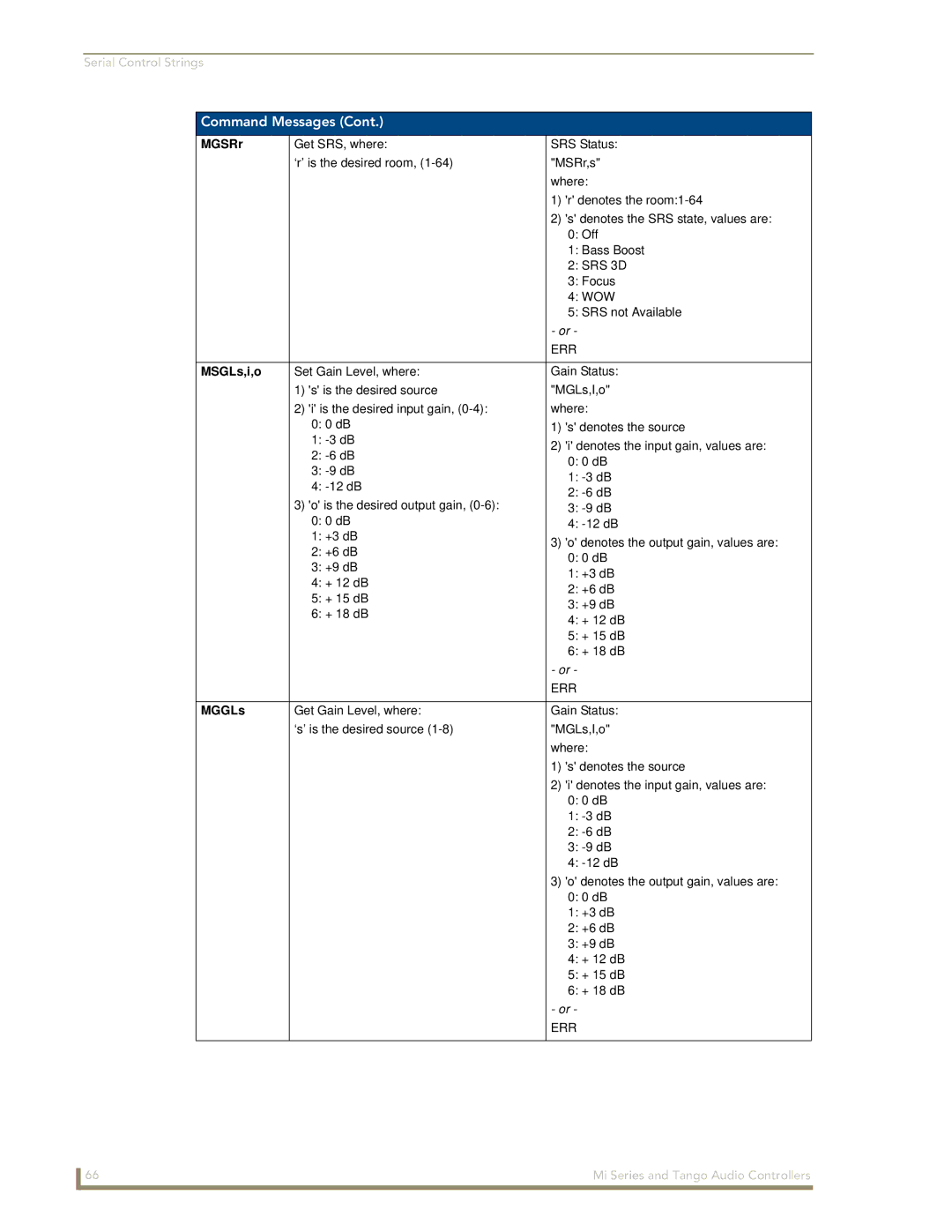 AMX DAS-T0804-SIG, DAS-T0808-SIG manual MGSRr, MSGLs,i,o, MGGLs 