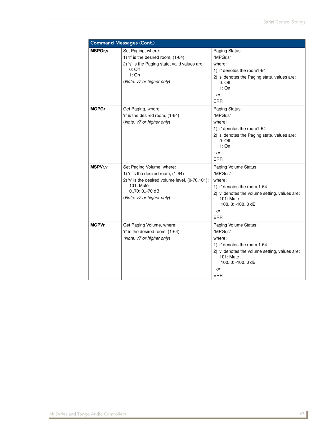 AMX DAS-T0808-SIG, DAS-T0804-SIG manual MSPGr,s, MGPGr, MSPVr,v, MGPVr 