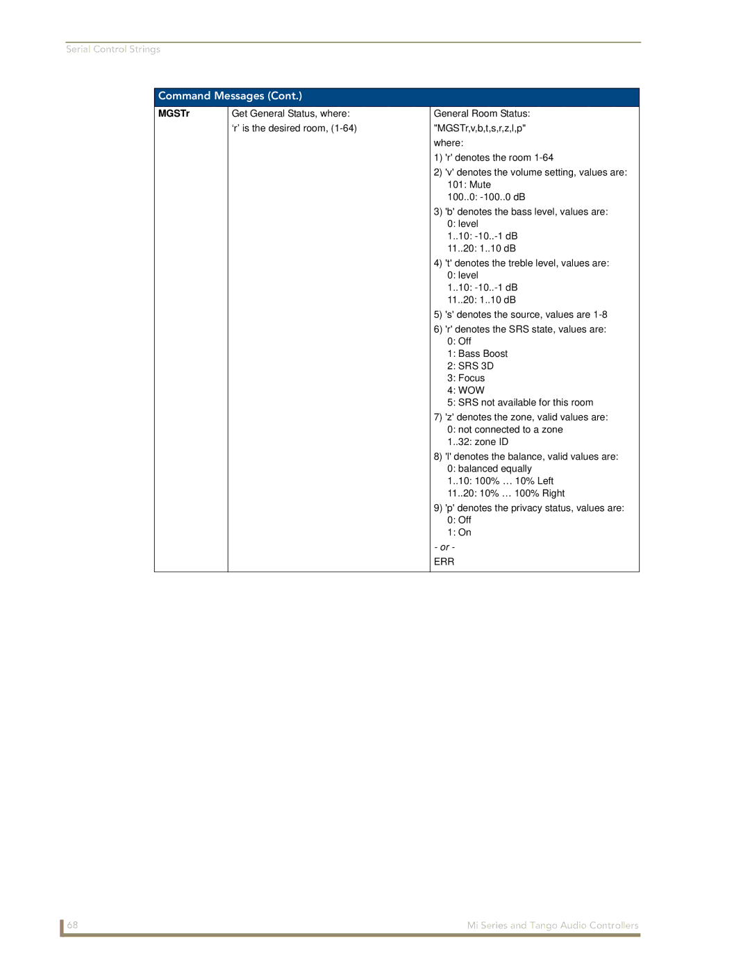 AMX DAS-T0804-SIG, DAS-T0808-SIG manual MGSTr 