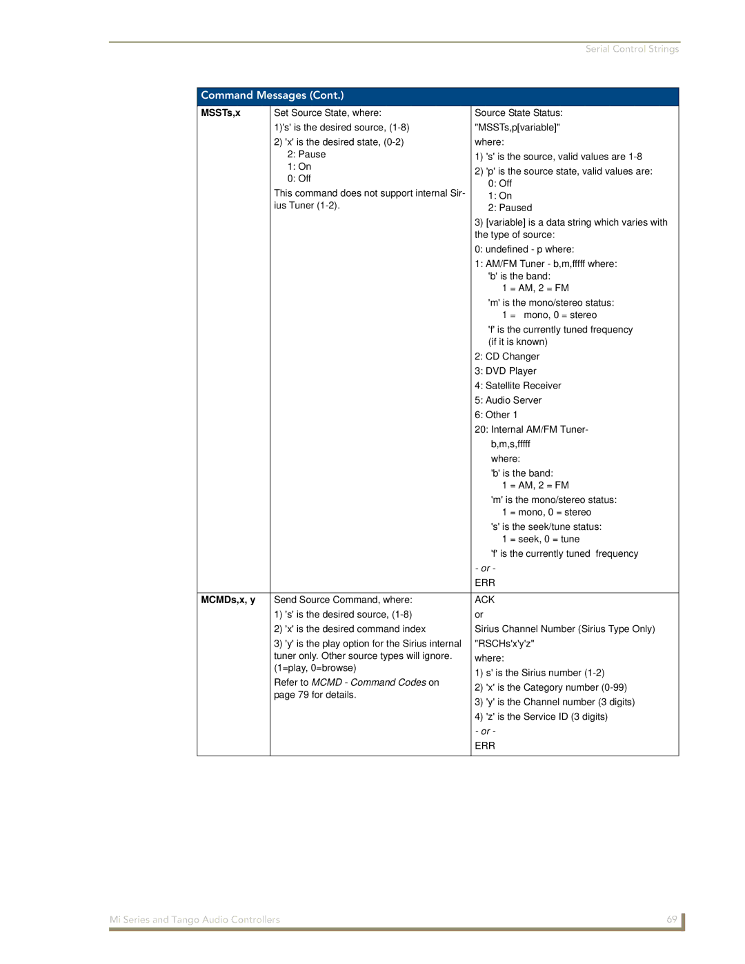 AMX DAS-T0808-SIG, DAS-T0804-SIG manual MSSTs,x, MCMDs,x, y 