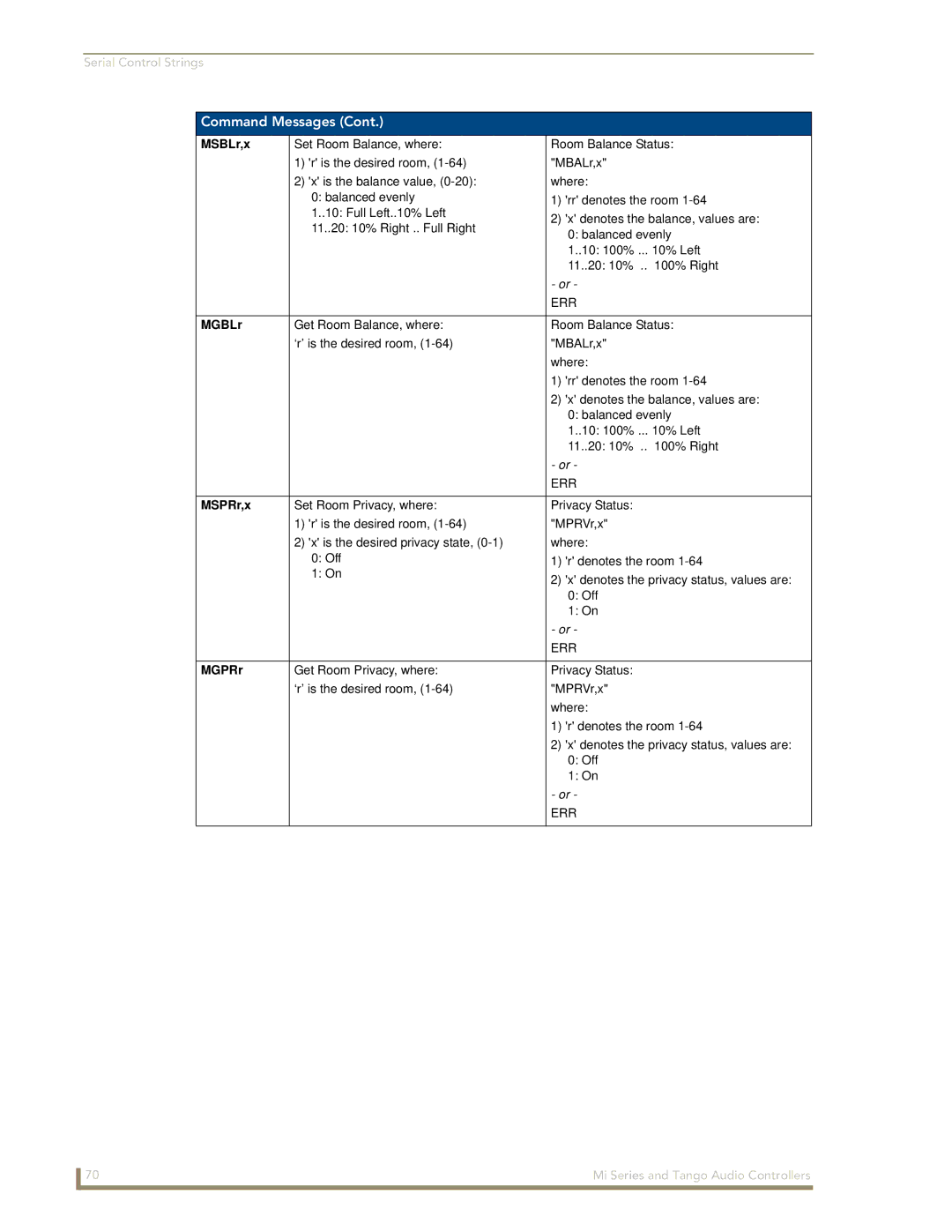 AMX DAS-T0804-SIG, DAS-T0808-SIG manual MSBLr,x, MGBLr, MSPRr,x, MGPRr 