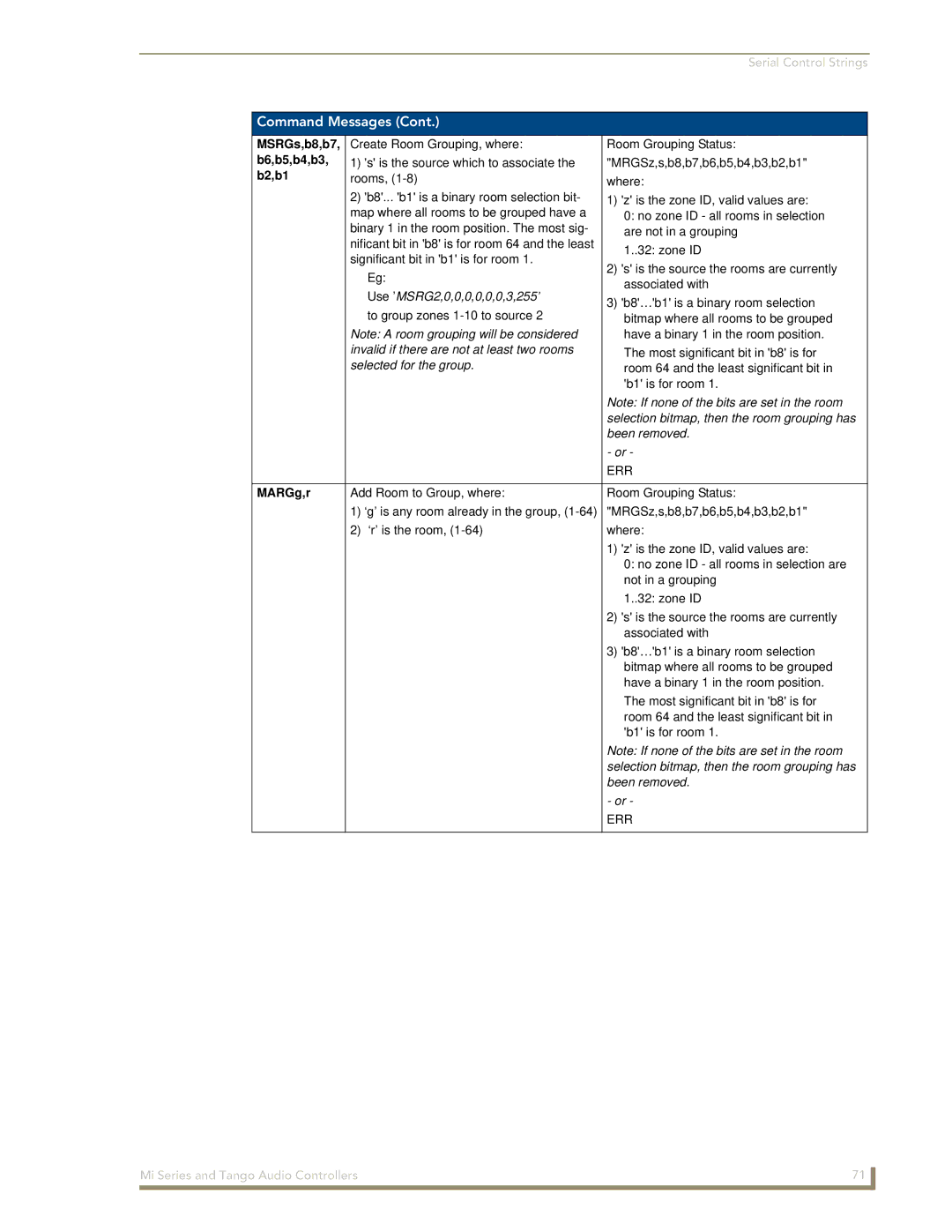 AMX DAS-T0808-SIG, DAS-T0804-SIG manual MSRGs,b8,b7, B6,b5,b4,b3, B2,b1, MARGg,r 