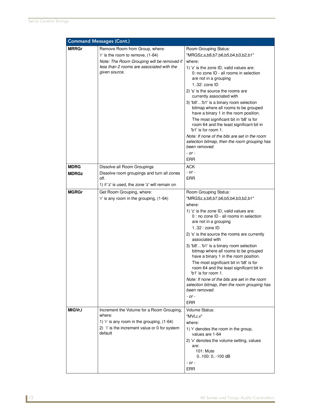 AMX DAS-T0804-SIG, DAS-T0808-SIG manual MRRGr, Mdrg, MDRGz, MGRGr, MIGVr,i 