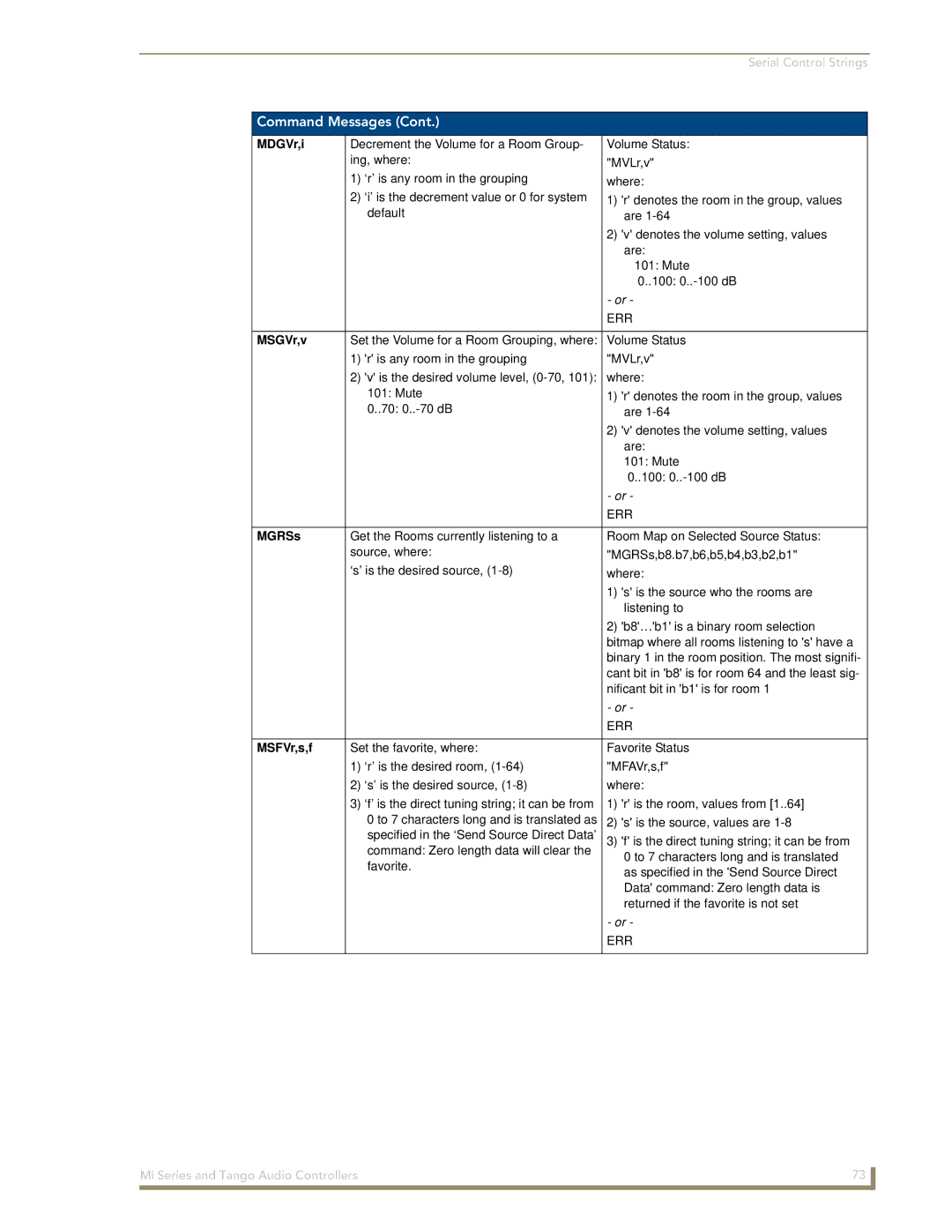 AMX DAS-T0808-SIG, DAS-T0804-SIG manual MDGVr,i, MSGVr,v, MGRSs, MSFVr,s,f 