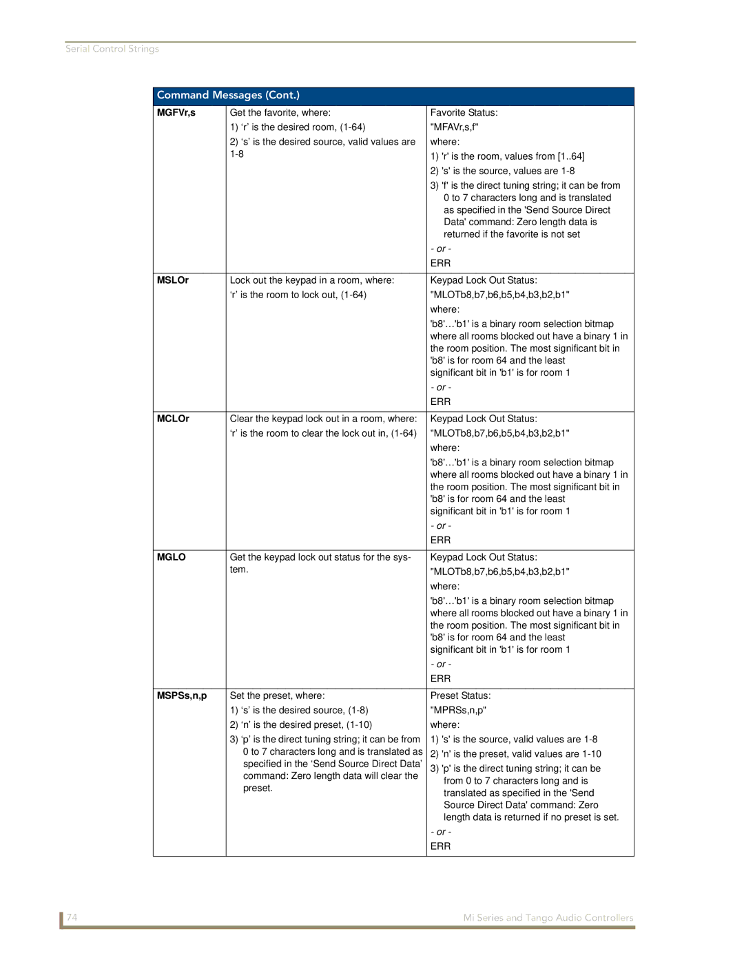 AMX DAS-T0804-SIG, DAS-T0808-SIG manual MGFVr,s, MSLOr, MCLOr, Mglo, MSPSs,n,p 