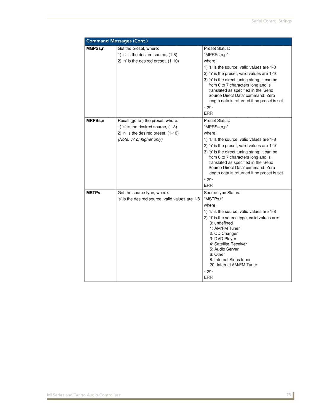 AMX DAS-T0808-SIG, DAS-T0804-SIG manual MGPSs,n, MRPSs,n, MSTPs 