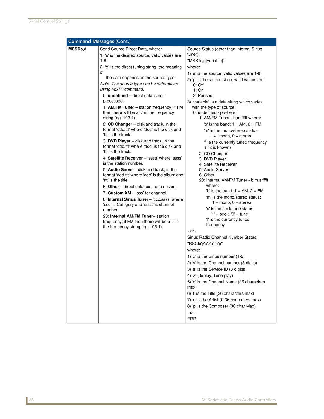 AMX DAS-T0804-SIG, DAS-T0808-SIG manual MSSDs,d, Satellite Receiver ‘ssss’ where ‘ssss’ is the station number 