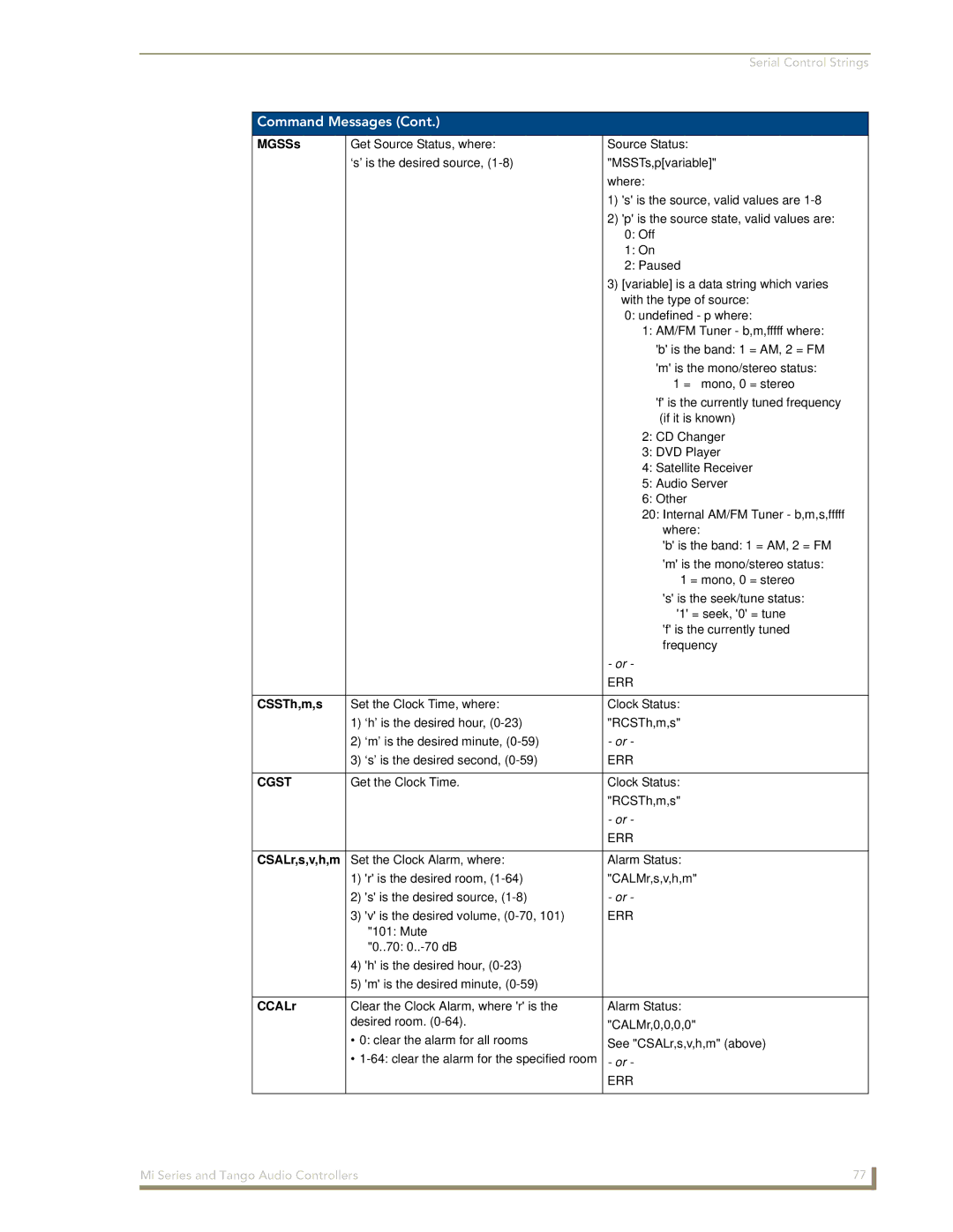 AMX DAS-T0808-SIG, DAS-T0804-SIG manual MGSSs, CSSTh,m,s, Cgst, CCALr 