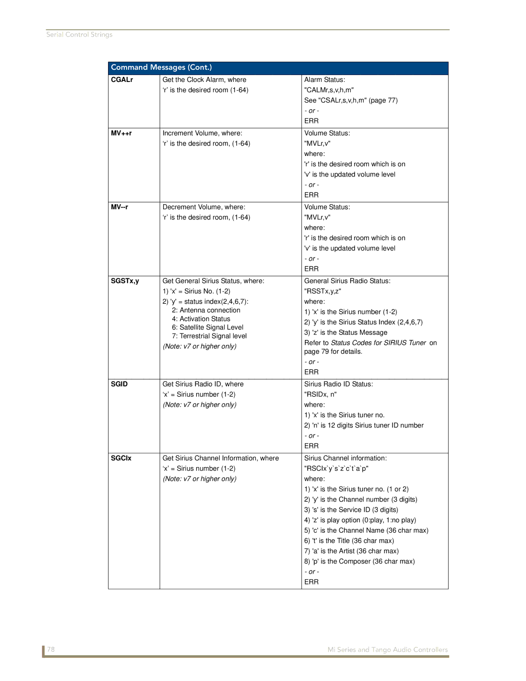 AMX DAS-T0804-SIG, DAS-T0808-SIG manual Sgid 