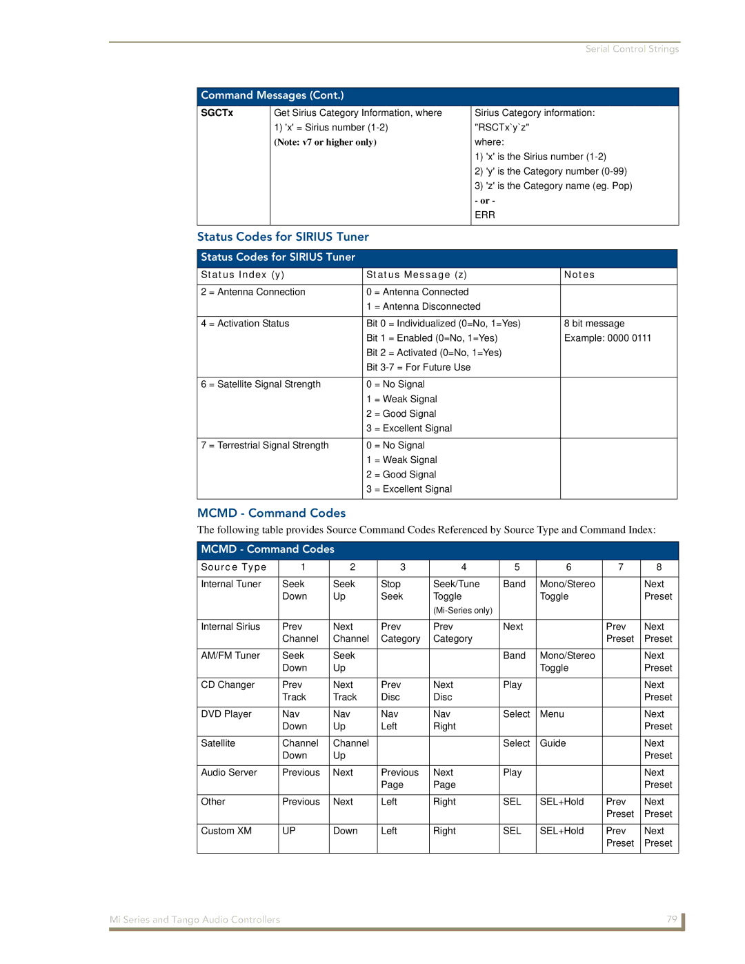 AMX DAS-T0808-SIG, DAS-T0804-SIG manual Status Codes for Sirius Tuner, Mcmd Command Codes 