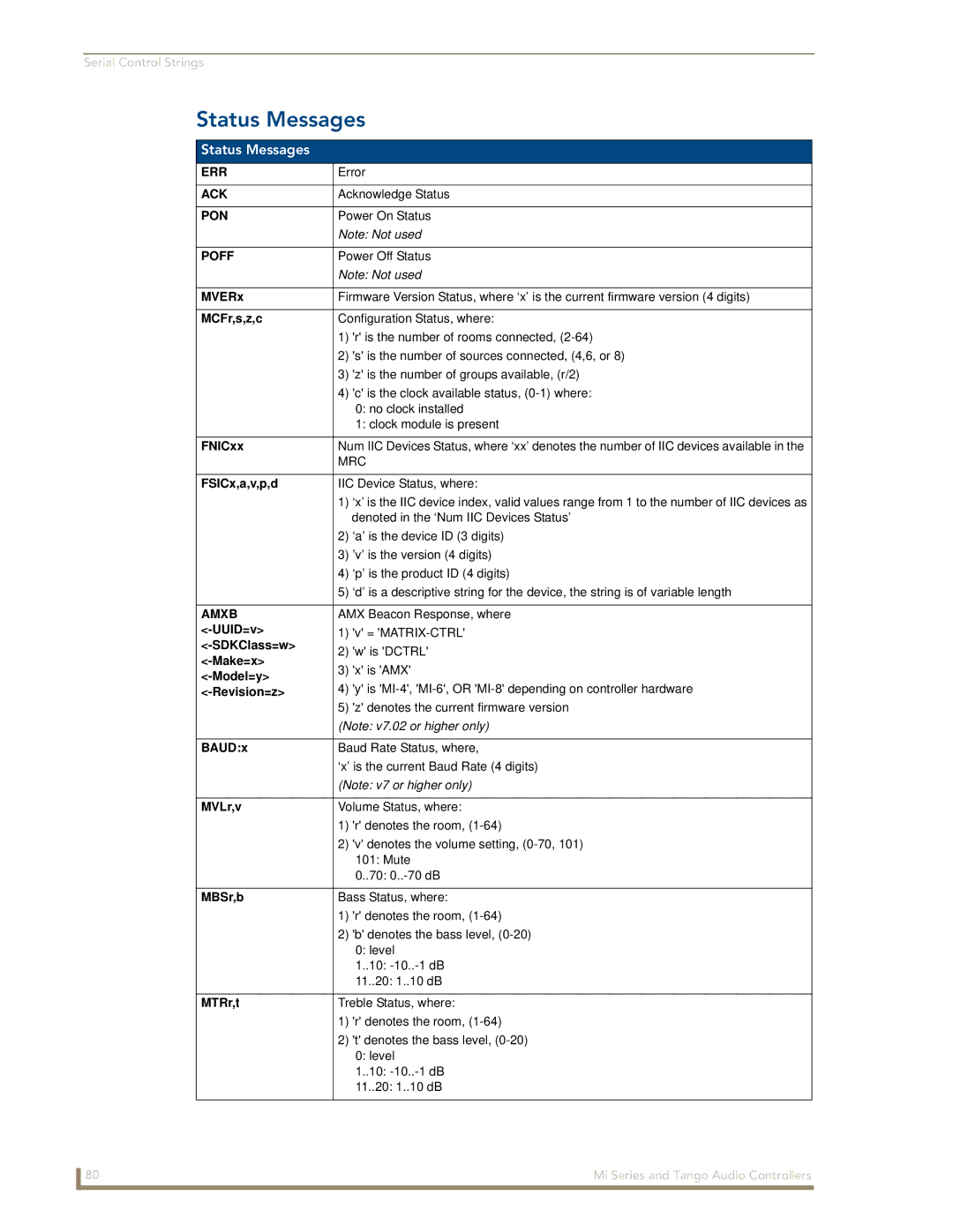 AMX DAS-T0804-SIG, DAS-T0808-SIG manual Status Messages 