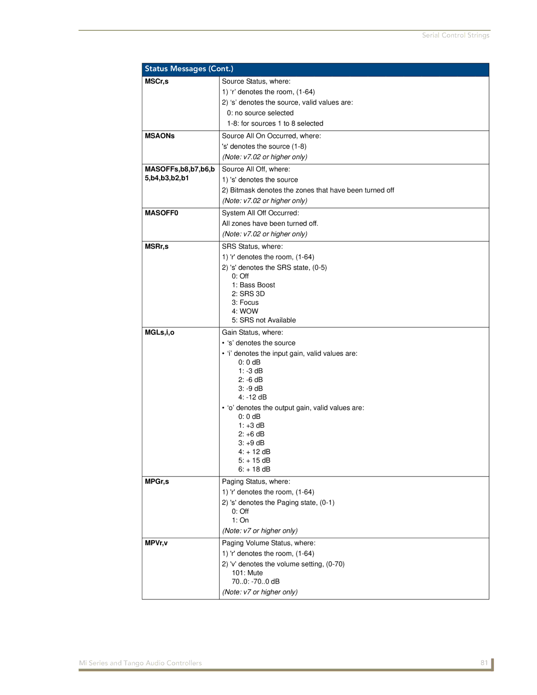 AMX DAS-T0808-SIG, DAS-T0804-SIG manual MASOFF0 