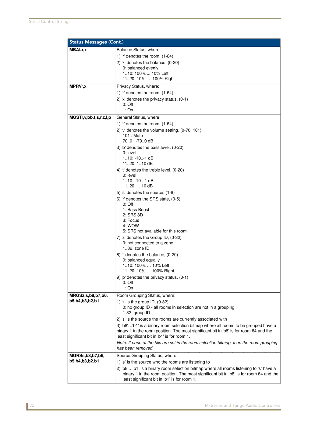 AMX DAS-T0804-SIG manual MBALr,x, MPRVr,x, MGSTr,v,bb,t,s,r,z,l,p, MRGSz,s,b8,b7,b6, B5,b4,b3,b2,b1, MGRSs,b8,b7,b6 