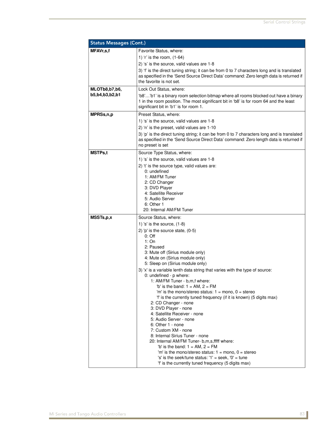 AMX DAS-T0808-SIG, DAS-T0804-SIG manual MFAVr,s,f, MLOTb8,b7,b6, MPRSs,n,p, MSTPs,t, MSSTs,p,x 