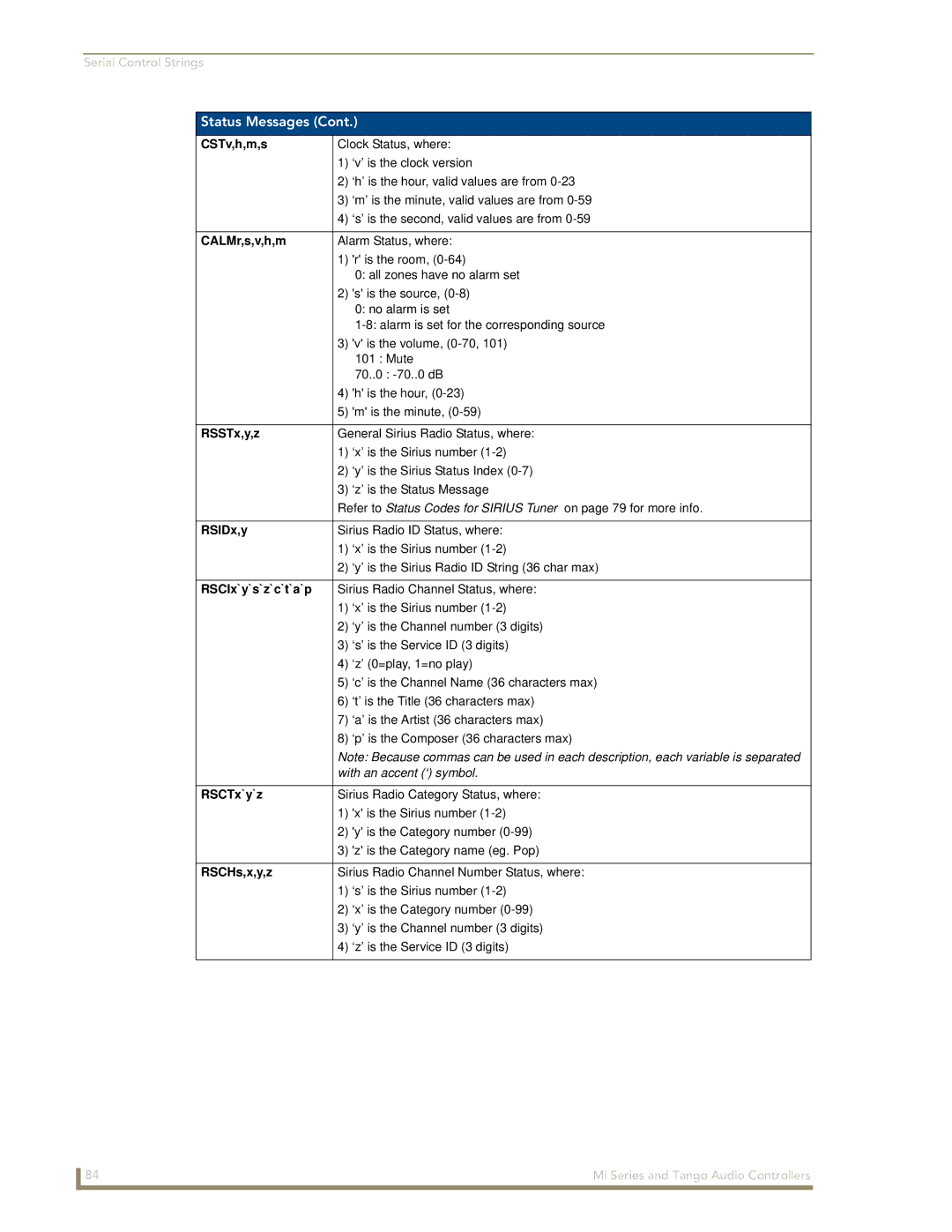 AMX DAS-T0804-SIG manual CSTv,h,m,s, CALMr,s,v,h,m, RSSTx,y,z, RSIDx,y, RSCIx`y`s`z`c`t`a`p, RSCTx`y`z, RSCHs,x,y,z 