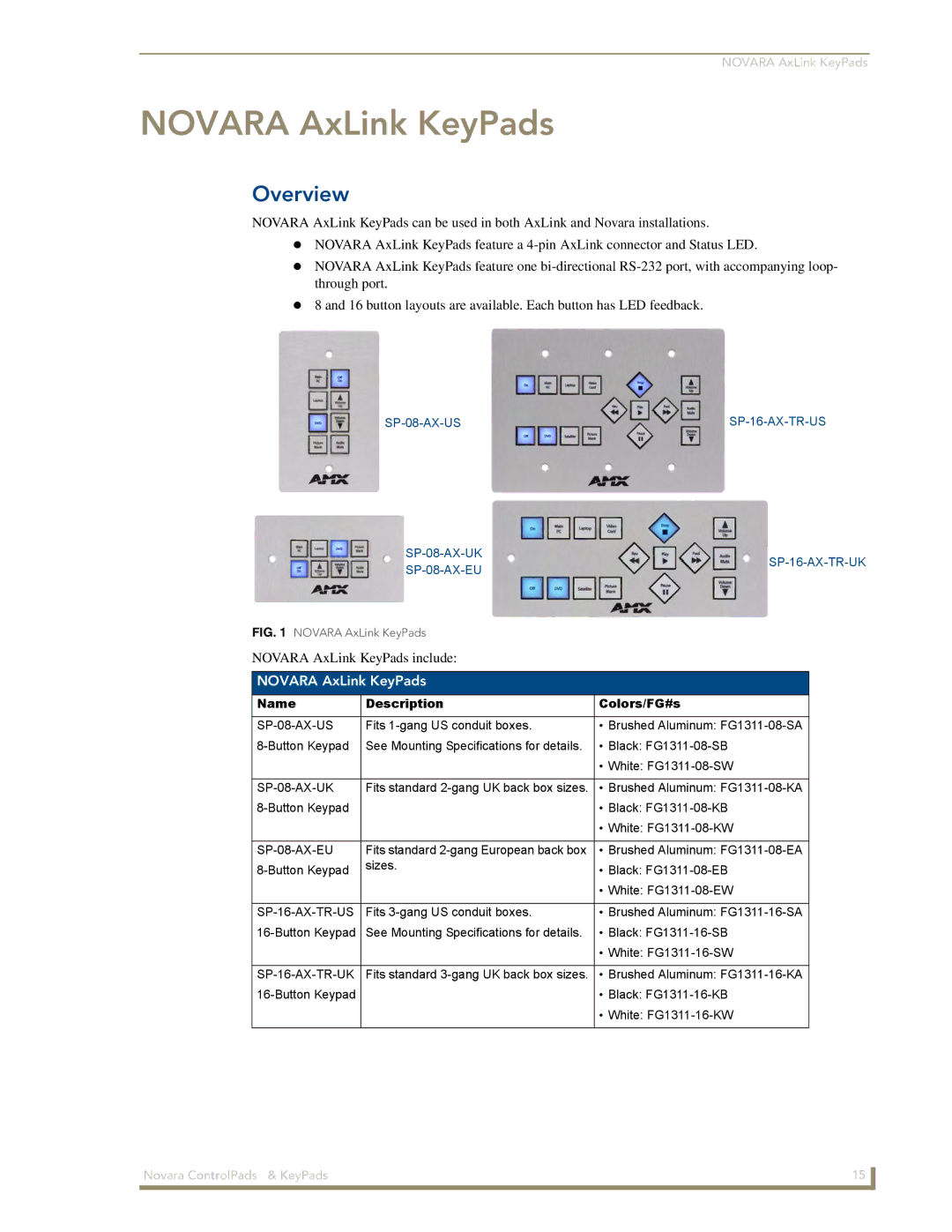 AMX 1000 Series, DCS1000 manual Novara AxLink KeyPads 