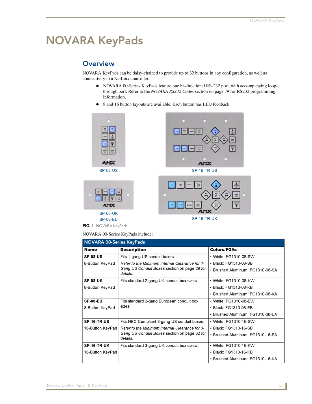 AMX 1000 Series, DCS1000 manual Novara KeyPads 