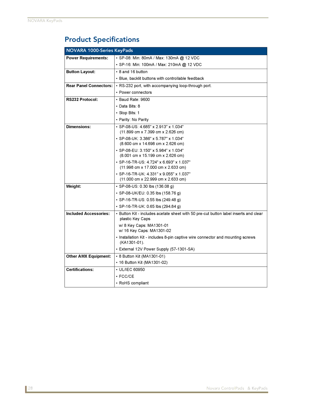 AMX DCS1000, 1000 Series manual Novara 1000-Series KeyPads 