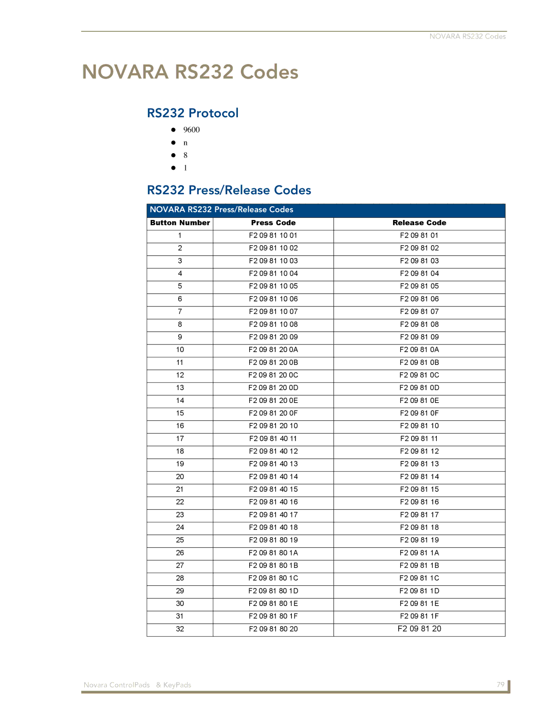 AMX 1000 Series, DCS1000 manual RS232 Protocol, RS232 Press/Release Codes 