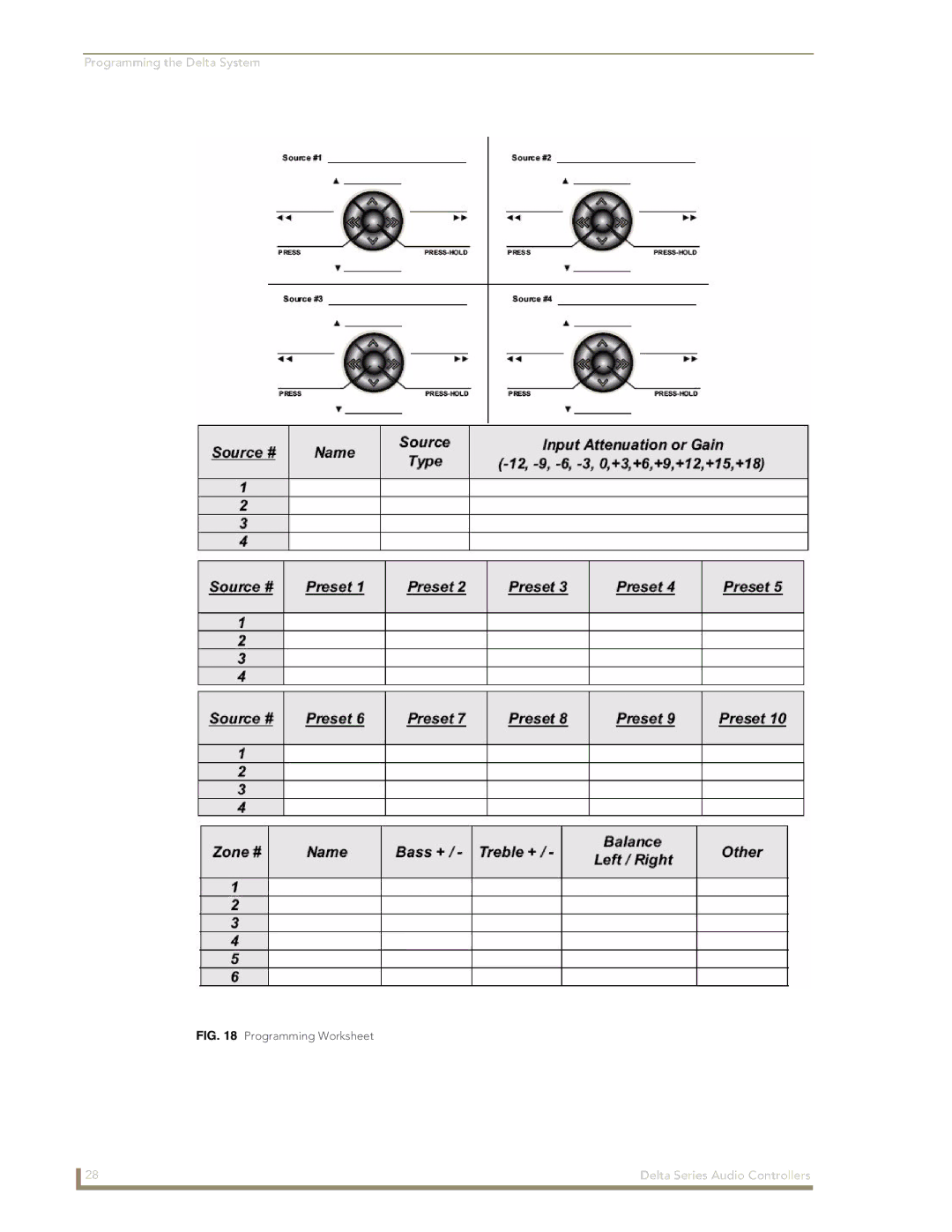 AMX Delta Series manual Programming Worksheet 