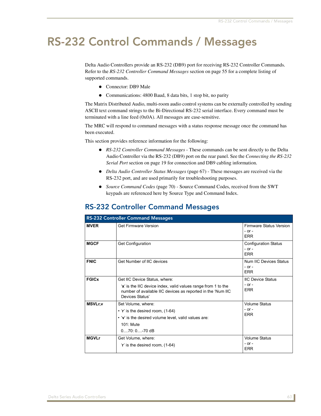 AMX Delta Series manual RS-232 Control Commands / Messages, RS-232 Controller Command Messages, FGICx, MSVLr,v, MGVLr 