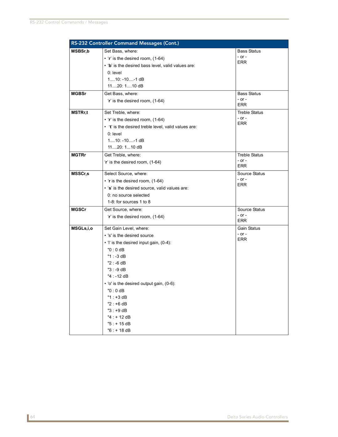 AMX Delta Series manual MSBSr,b, MGBSr, MSTRr,t, MGTRr, MSSCr,s, MGSCr, MSGLs,i,o 