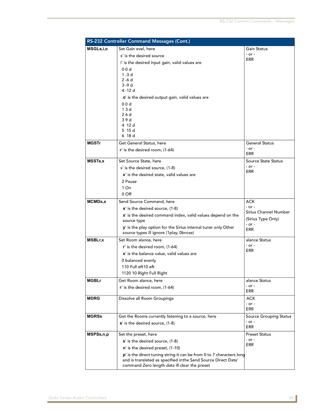 AMX Delta Series manual MGSTr, MSSTs,x, MCMDs,x, MSBLr,x, MGBLr, MGRSs, MSPSs,n,p 