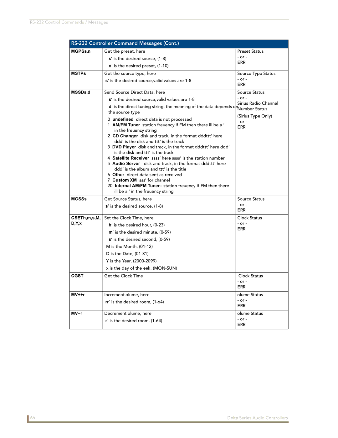 AMX Delta Series manual MGPSs,n, MSTPs, MSSDs,d, MGSSs, CSETh,m,s,M, MV++r, MV--r 