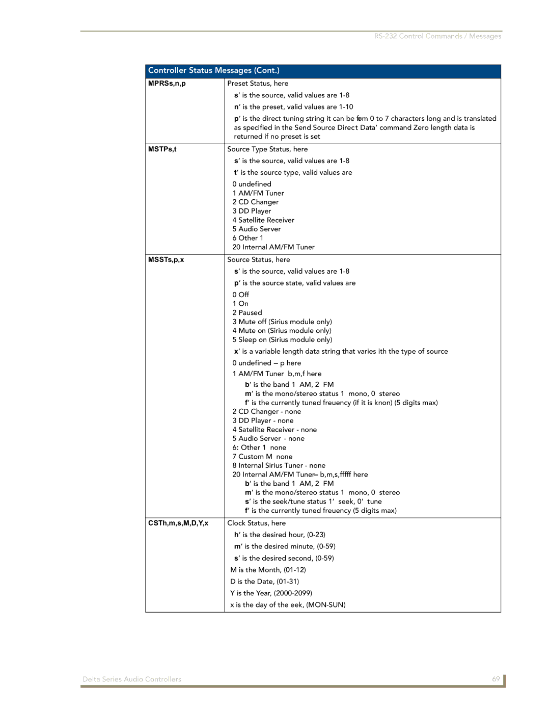 AMX Delta Series manual MPRSs,n,p, MSTPs,t, MSSTs,p,x, CSTh,m,s,M,D,Y,x 