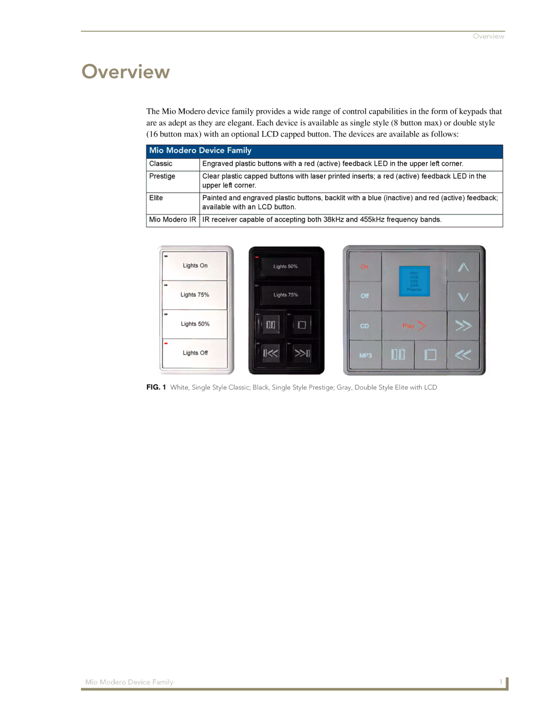 AMX manual Overview, Mio Modero Device Family 