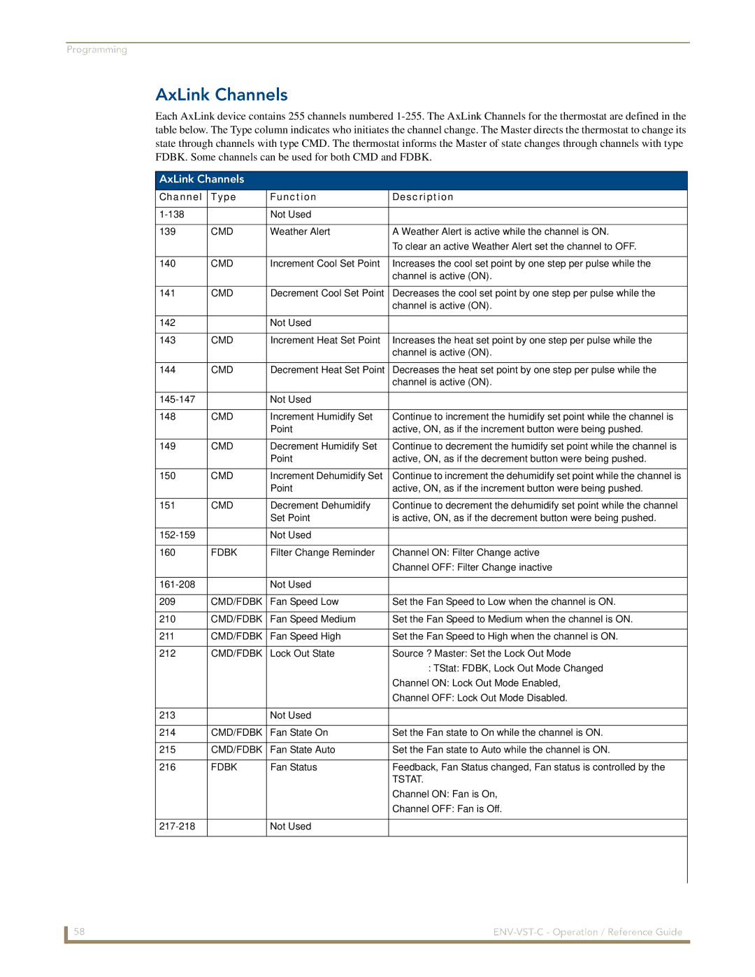 AMX ENV-VST-C manual AxLink Channels 