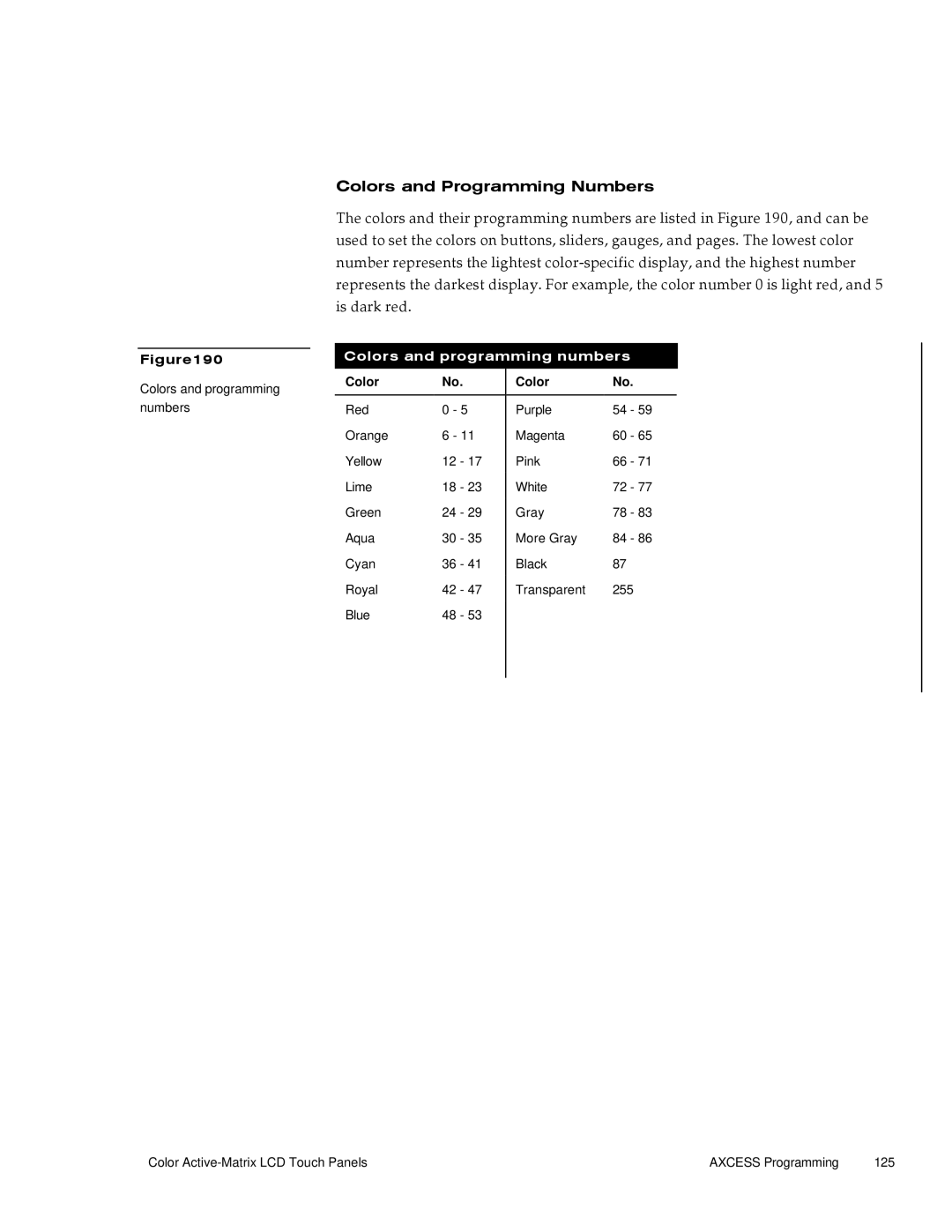 AMX G3 manual Colors and Programming Numbers, Colors and programming numbers 