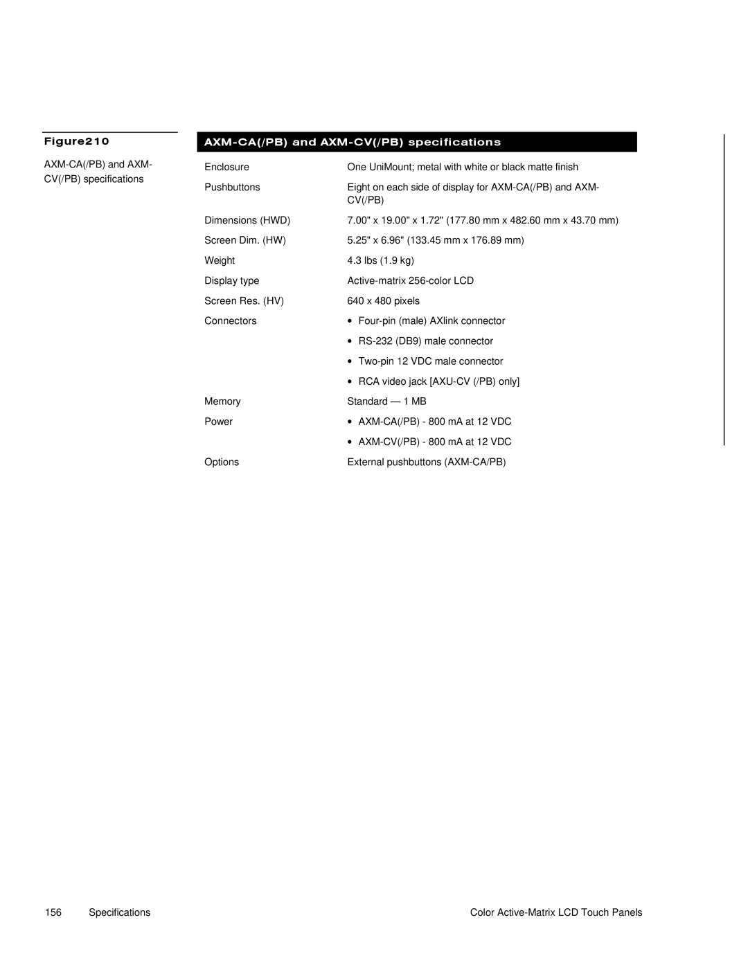 AMX G3 manual Cv/Pb 