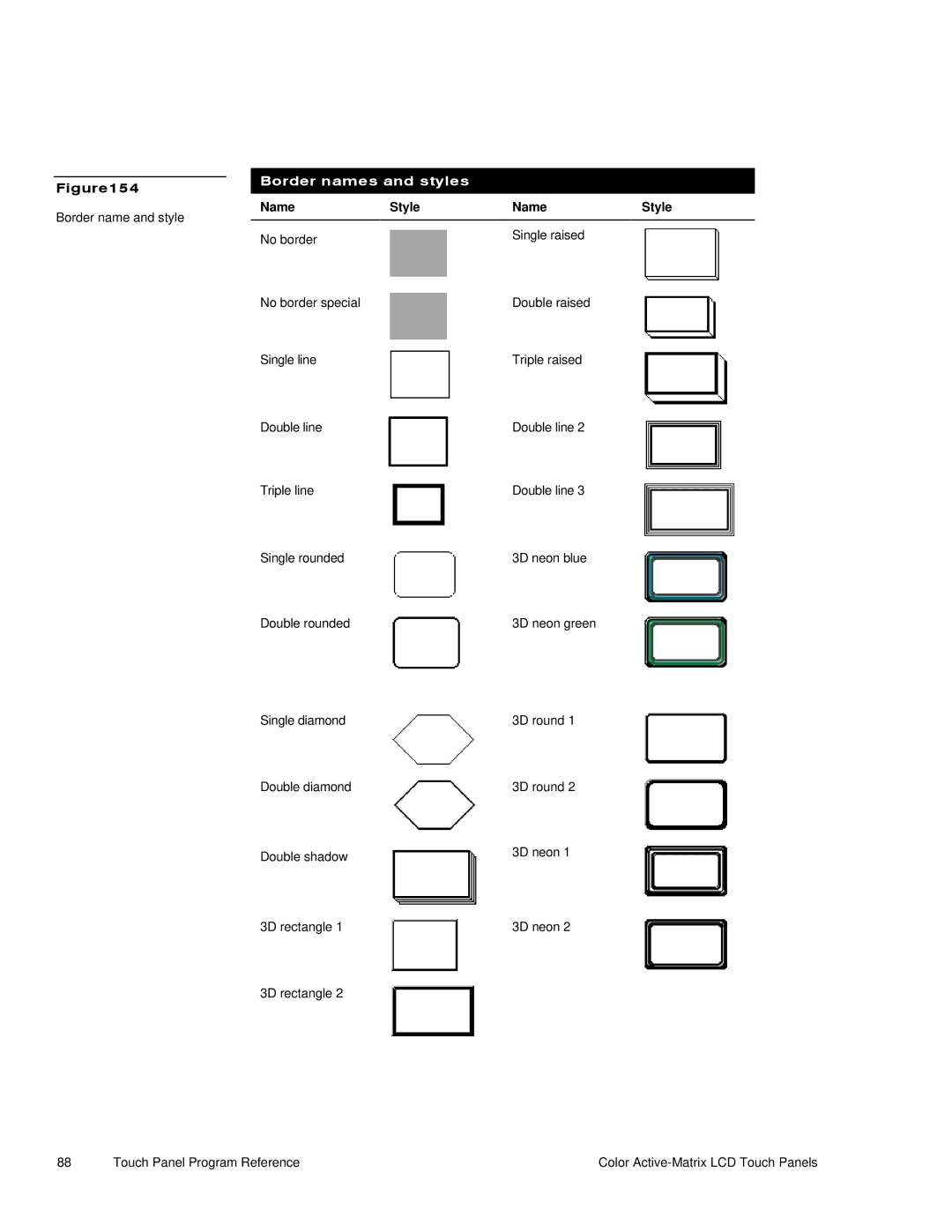 AMX G3 manual Border names and styles, Name Style 